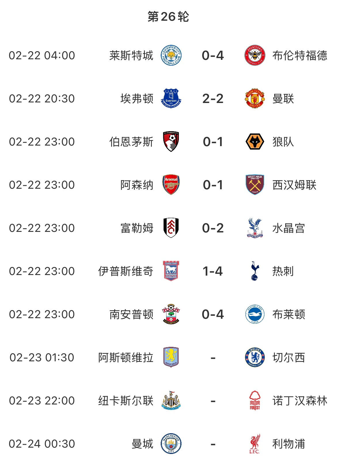 主場魔咒？本輪英超已結(jié)束7場&主場球隊1平6負(fù)，明天曼城vs利物浦