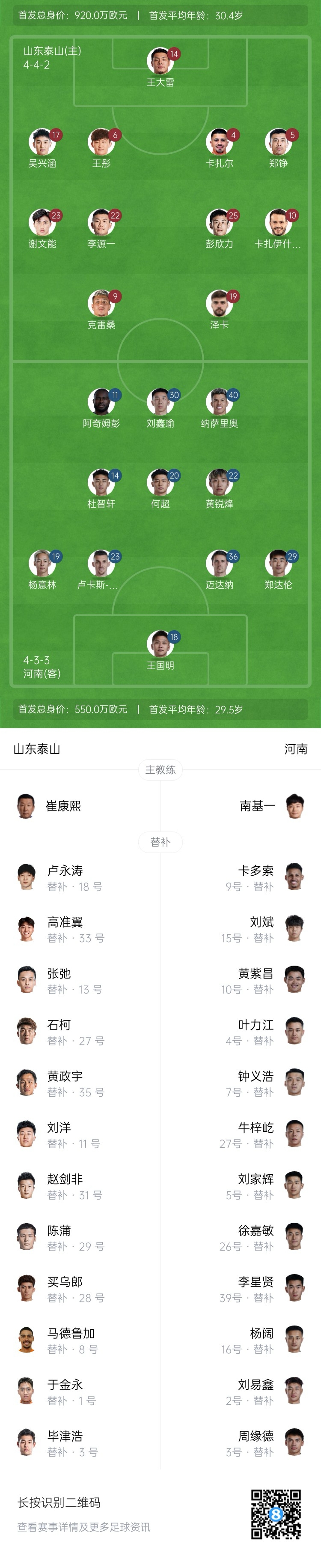 中超首輪|泰山vs河南首發(fā)：4外援PK4外援，克雷桑、謝文能先發(fā)