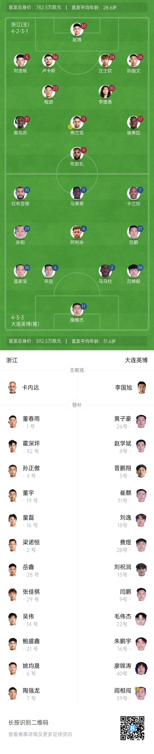 中超首輪|浙江vs英博首發(fā)：布彭扎、馬萊萊首發(fā)，國(guó)青毛偉杰替補(bǔ)