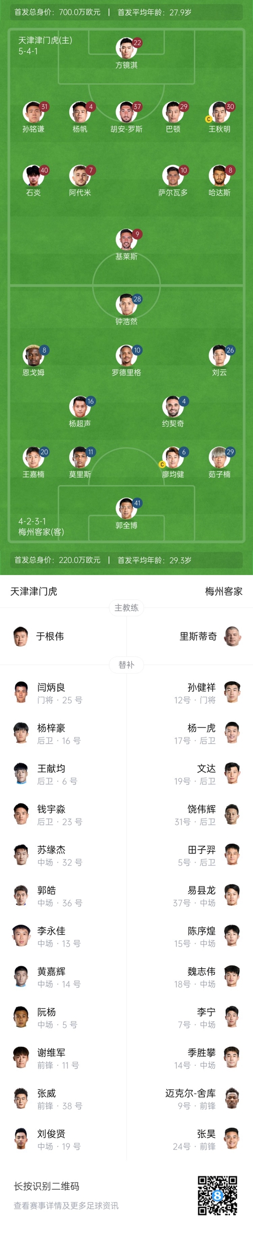 中超首輪|津門虎vs梅州：胡安-羅斯、恩戈姆先發(fā)，巴頓踢邊衛(wèi)