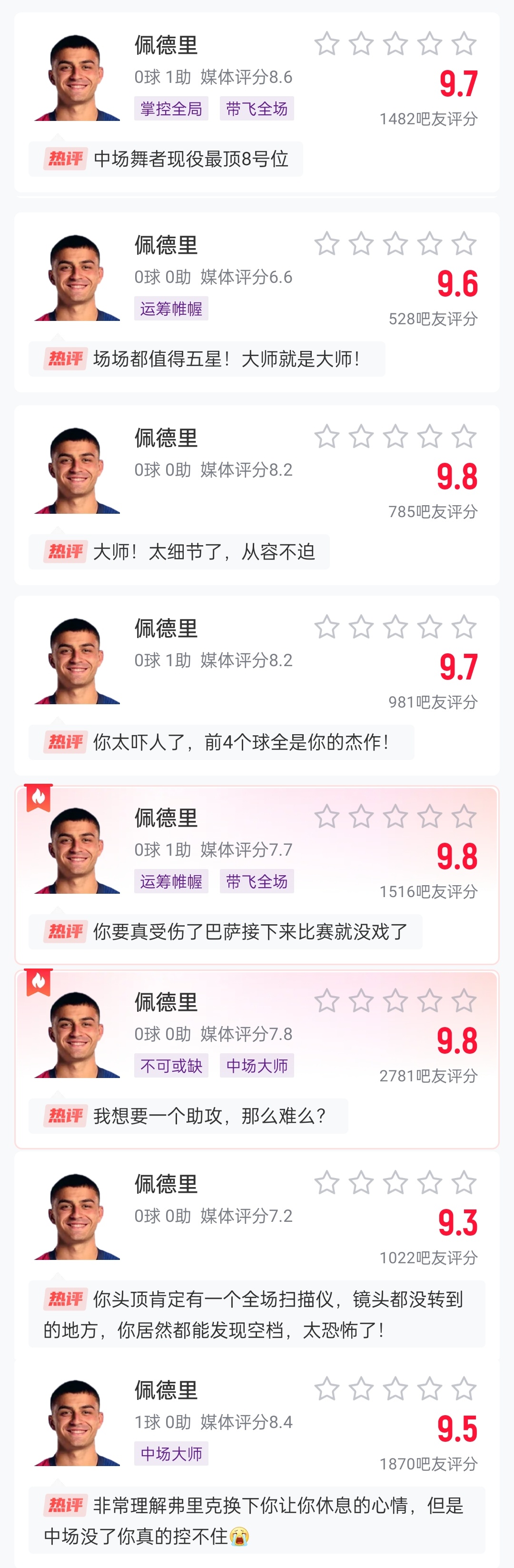 這么強(qiáng)的嗎？佩德里近8場比賽1球3助，吧友場均評分9.65最低9.3