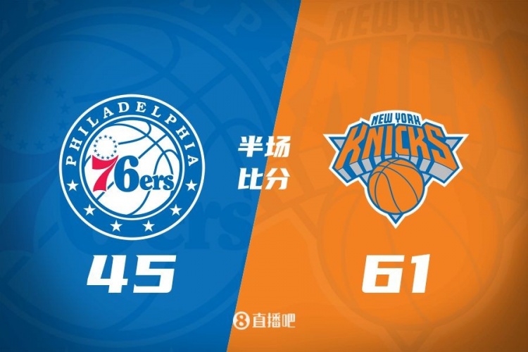 攻防壓制！半場(chǎng)尼克斯61-45領(lǐng)先76人 布倫森&大橋合砍34分