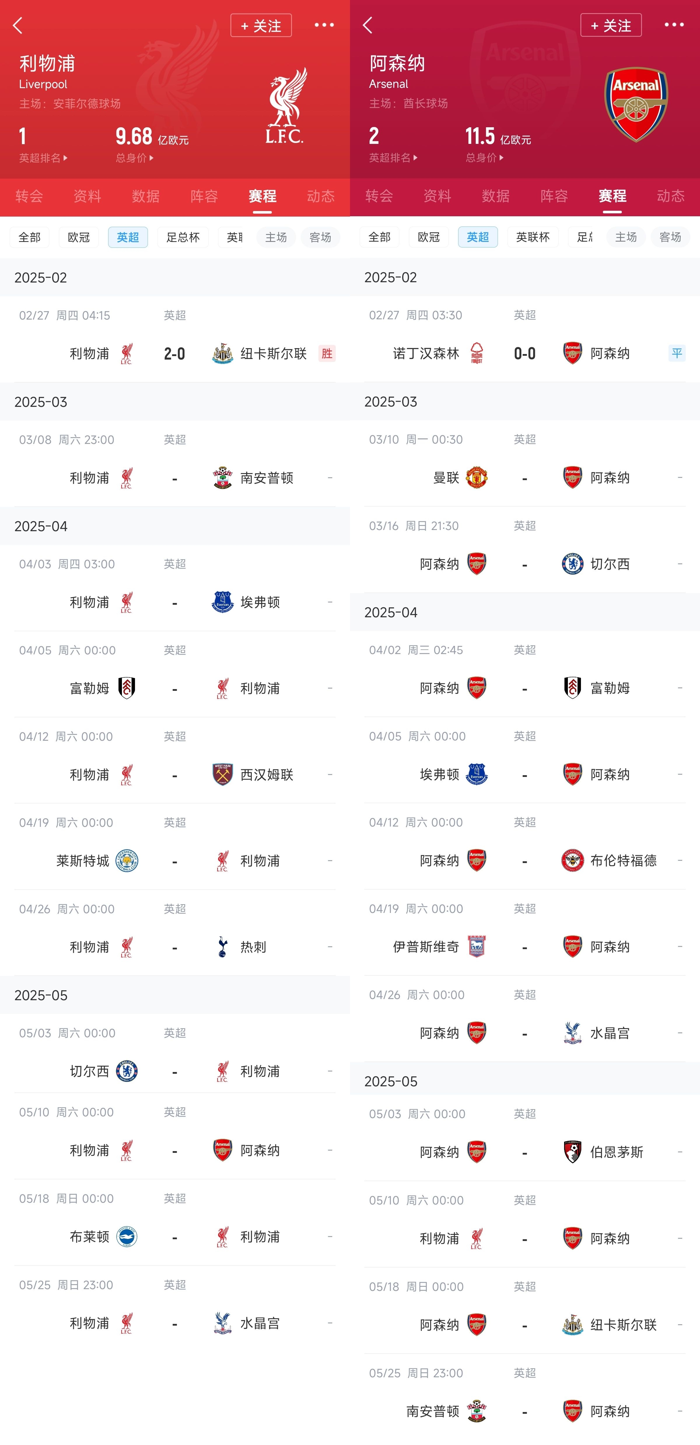 已差13分！紅軍槍手賽程：均有切爾西&槍手稍難，第36輪正面交鋒