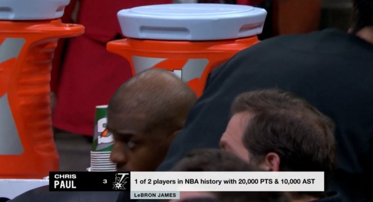NBA歷史僅2名球員得分20000+且助攻10000+：保羅、詹姆斯