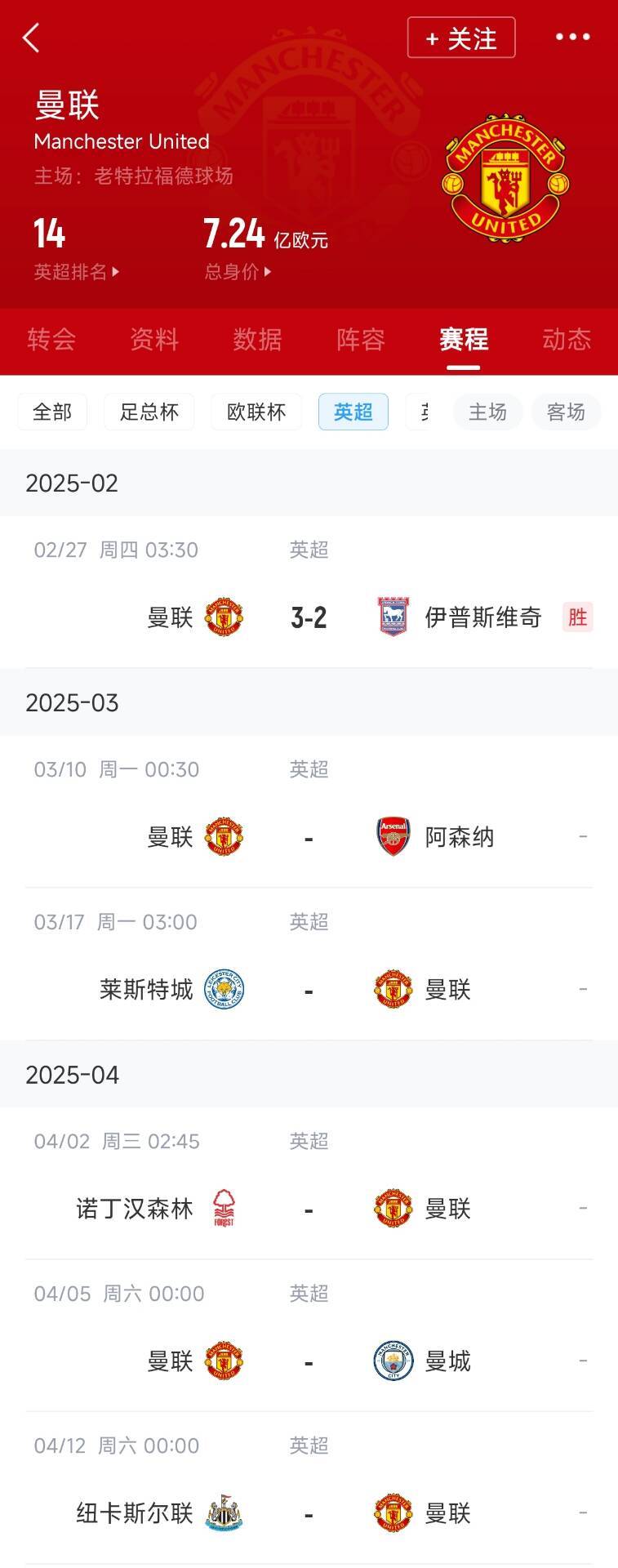 藍狐救一下？曼聯未來5輪將遭遇英超2/3/4/6名：槍手森林曼城紐卡