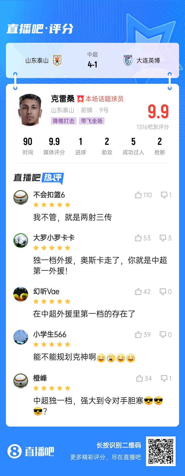 降維打擊！吧友評克雷桑：中超獨一檔！能不能歸化克神??？