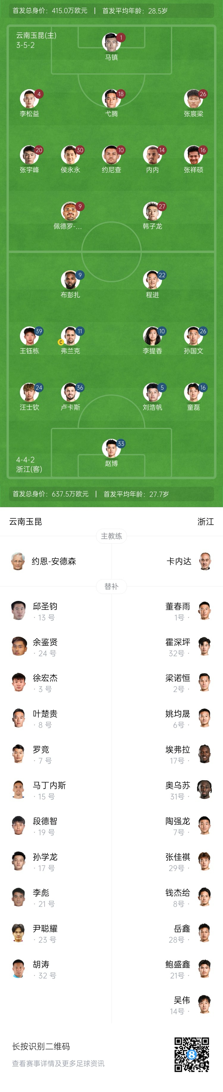 玉昆vs浙江首發(fā)：3外援PK！18歲王鈺棟、侯永永先發(fā) 奧斯卡仍缺席