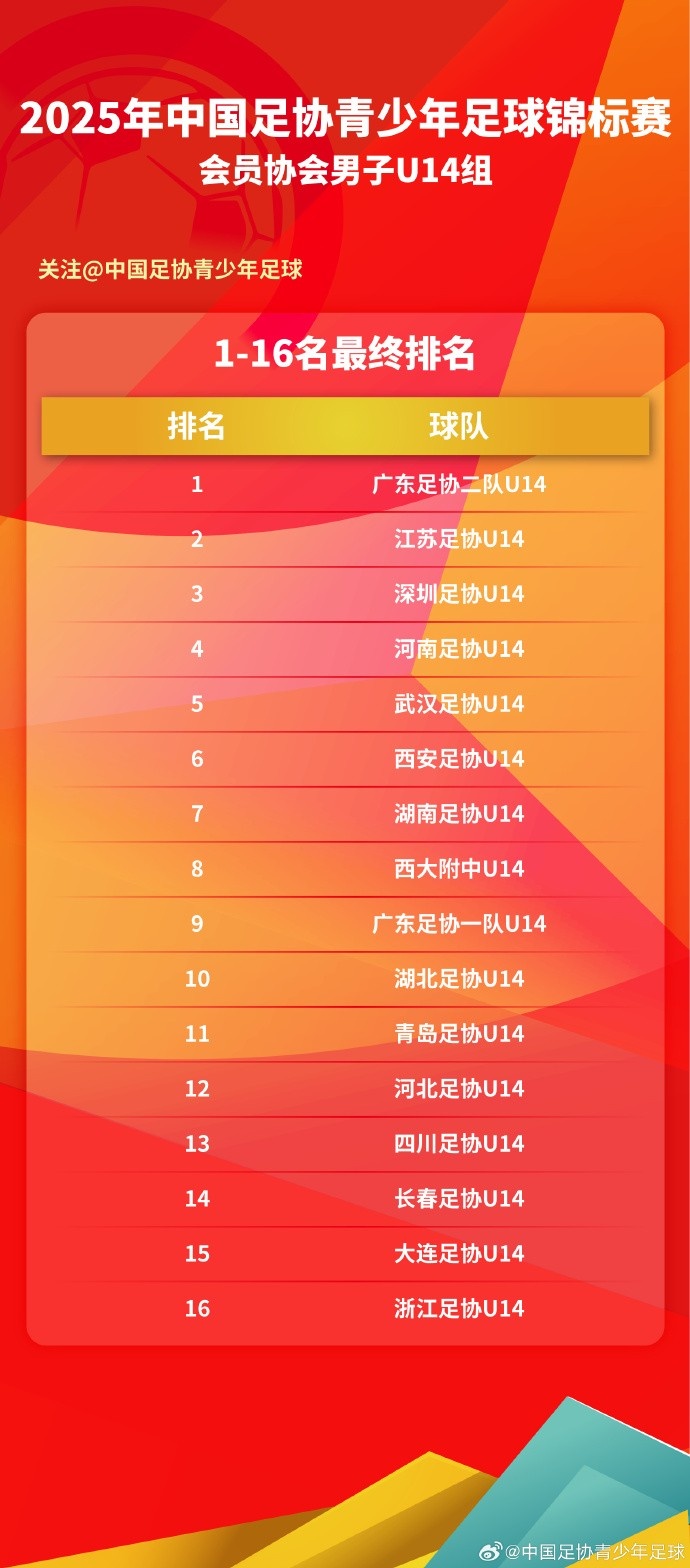 2025中青賽男子U14組圓滿落幕，1-16強最終排名出爐