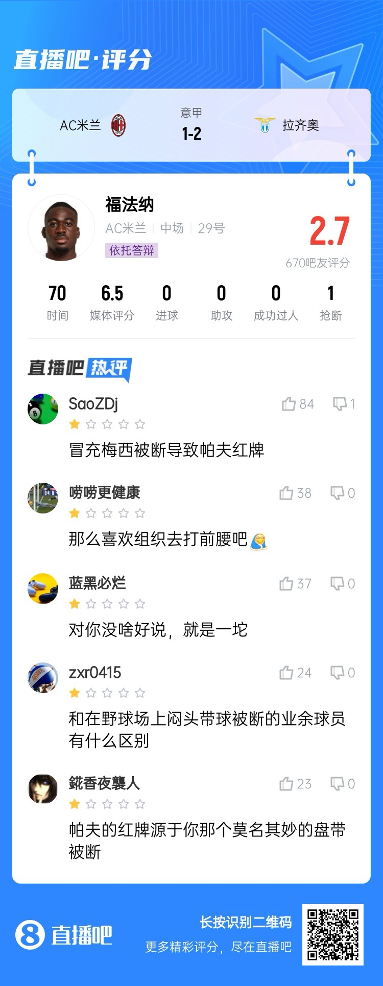 2.7分！福法納帶球往人堆里鉆，貢多齊斷球送直傳造帕夫紅牌