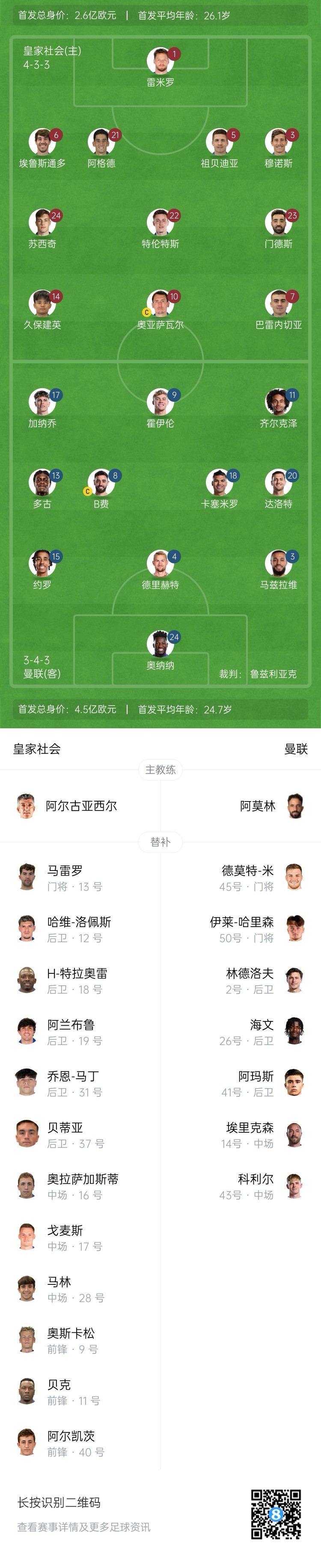 慘！曼聯(lián)替補僅7人，5人是小將&其中兩個還是門將