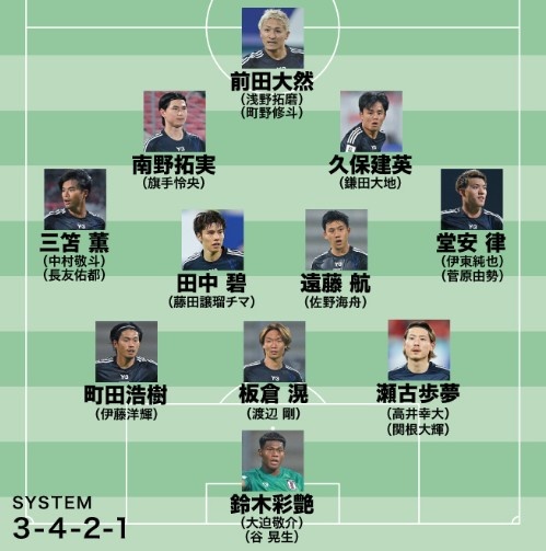 日媒預(yù)測(cè)日本隊(duì)世預(yù)賽名單：遠(yuǎn)藤航領(lǐng)銜，老將長(zhǎng)友佑都坐鎮(zhèn)左路
