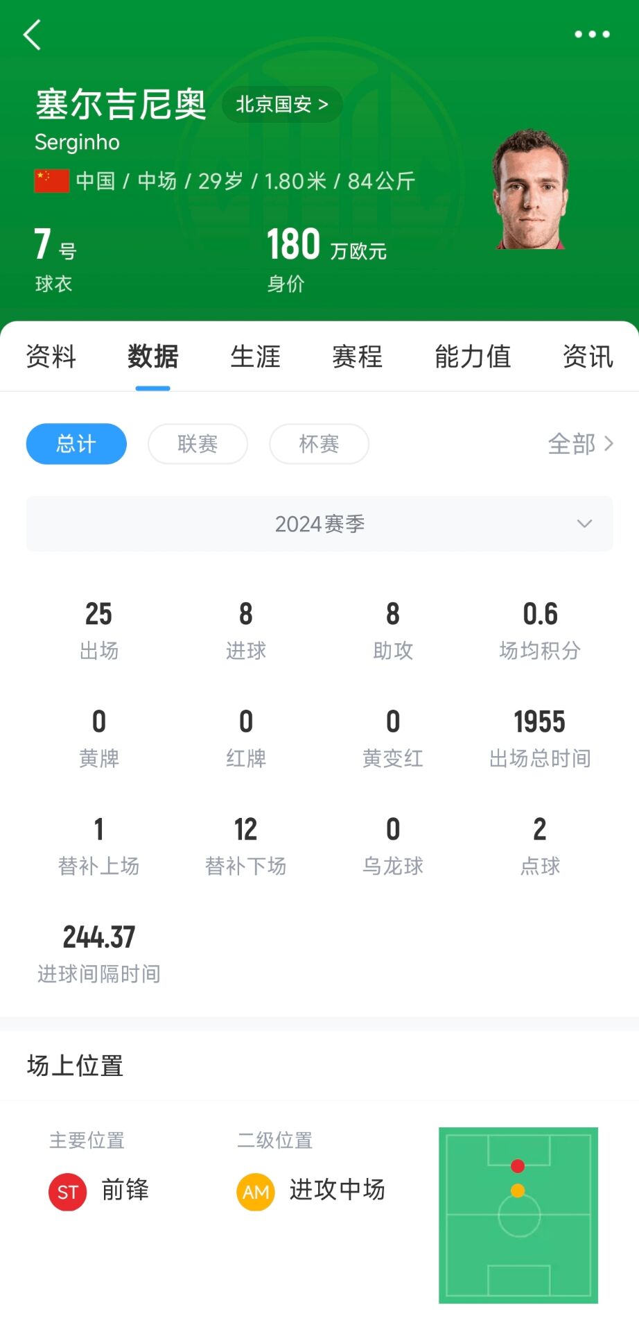 塞鳥取得中國國籍！媒體人：塞爾吉尼奧現在就可以去國足報到了