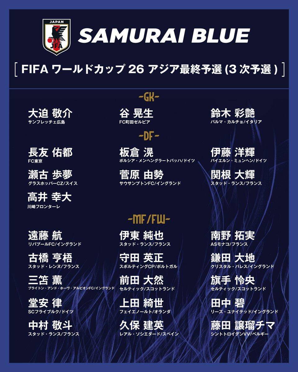 勝巴林就進(jìn)世界杯！日本大名單：三笘薰 遠(yuǎn)藤航領(lǐng)銜 伊藤洋輝回歸