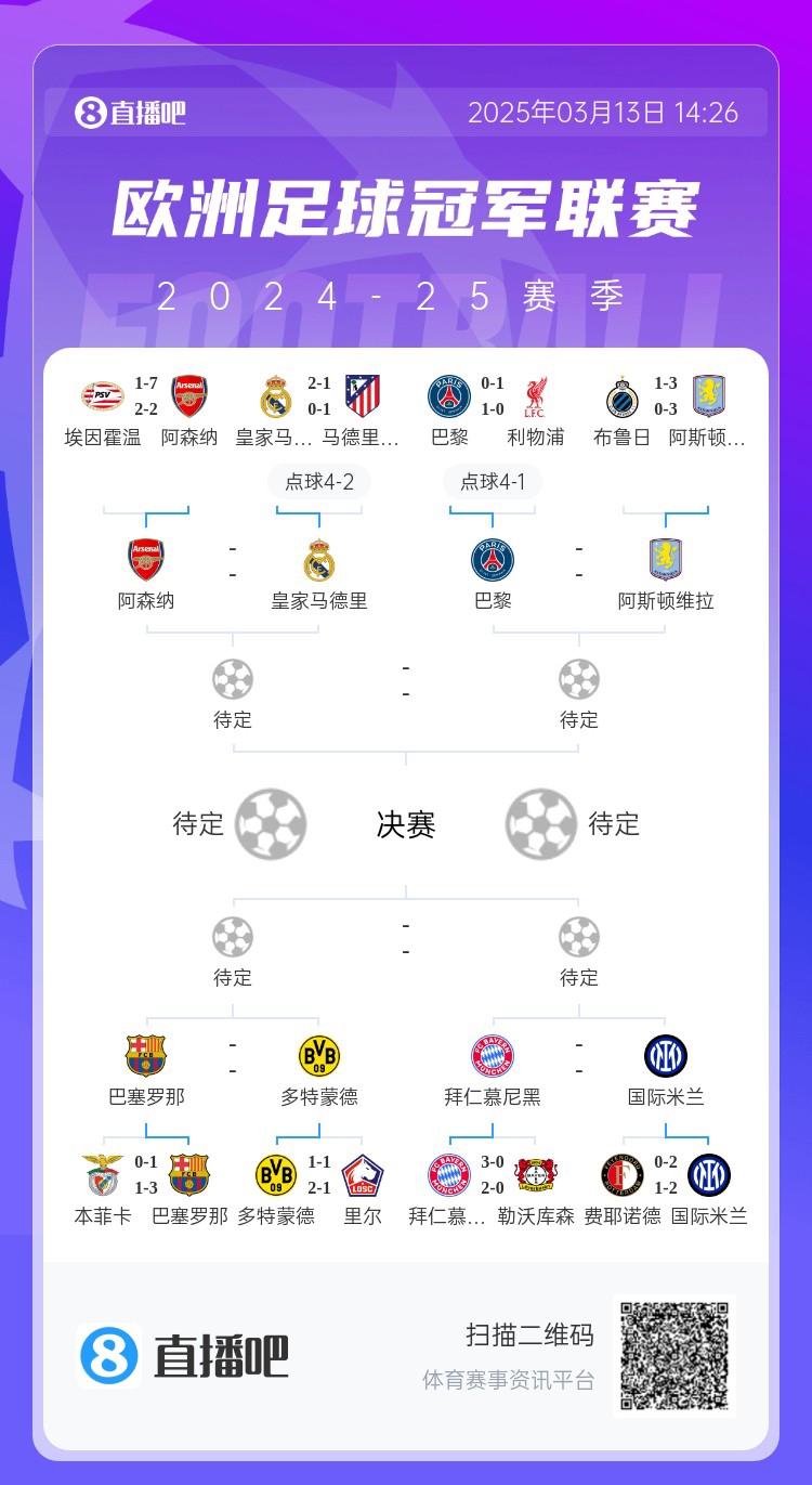 地獄通關(guān)難度！皇馬勝曼城、馬競(jìng)后碰阿森納，半決賽大概率戰(zhàn)巴黎