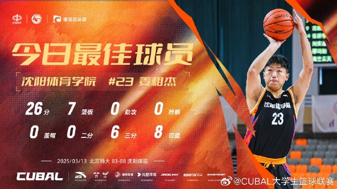 26分7籃板！CUBAL今日最佳球員：沈陽體育學院姜相杰