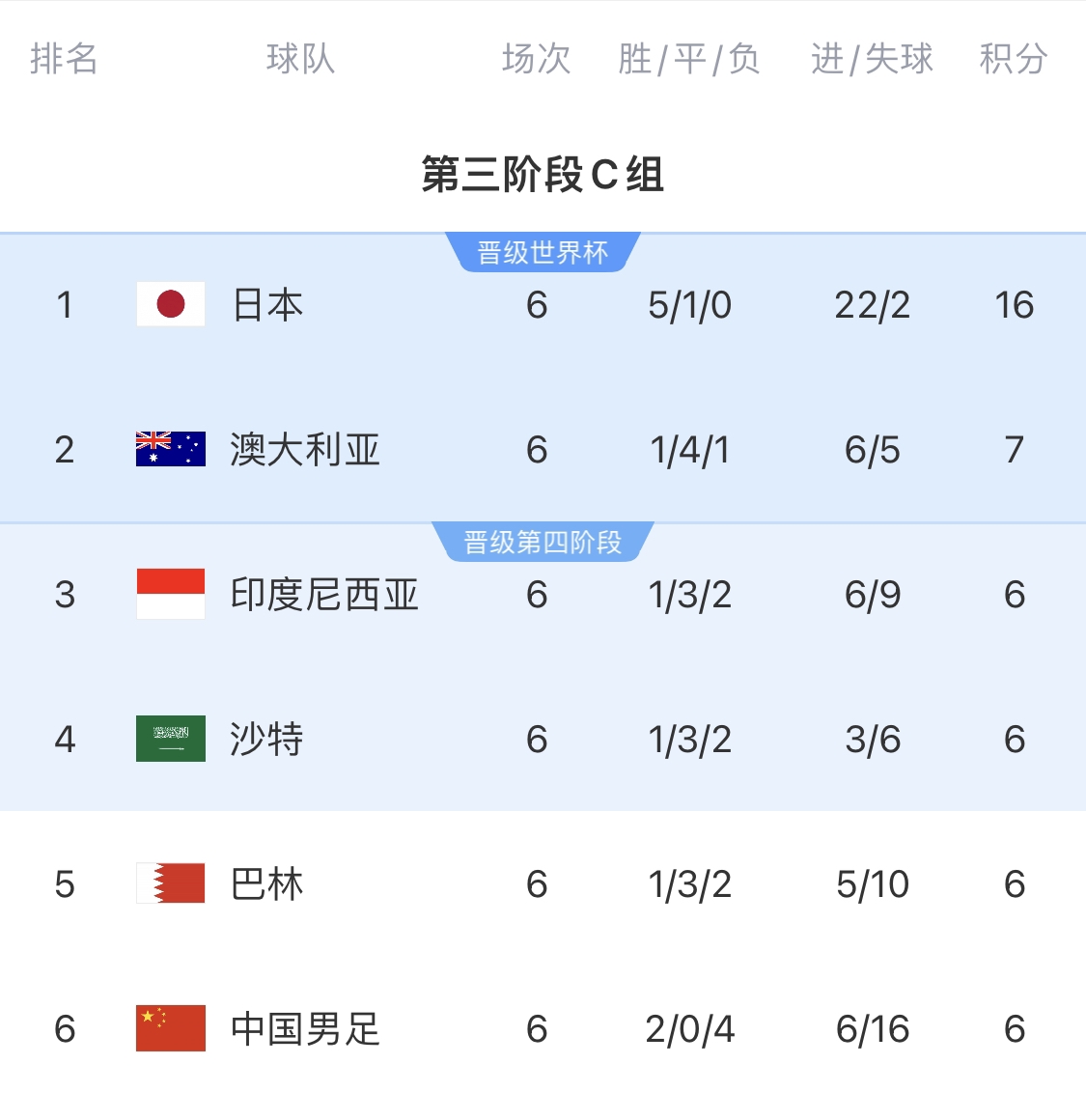 利好！塞鳥(niǎo)具備出場(chǎng)資格，你認(rèn)為國(guó)足3月兩場(chǎng)世預(yù)賽能搶下幾分？