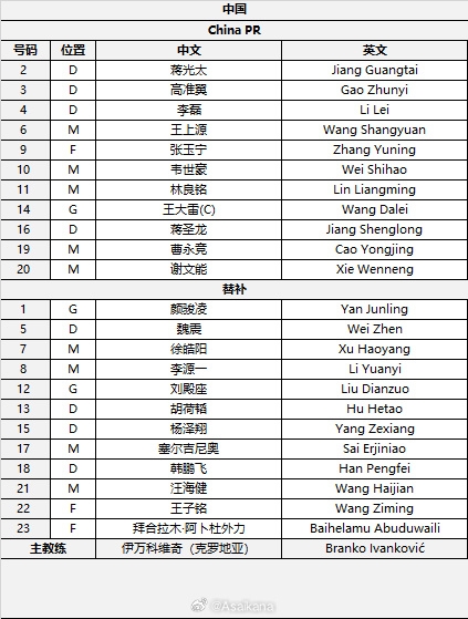 國(guó)足首發(fā)較上場(chǎng)變動(dòng)：更改4人，蔣光太、李磊先發(fā)