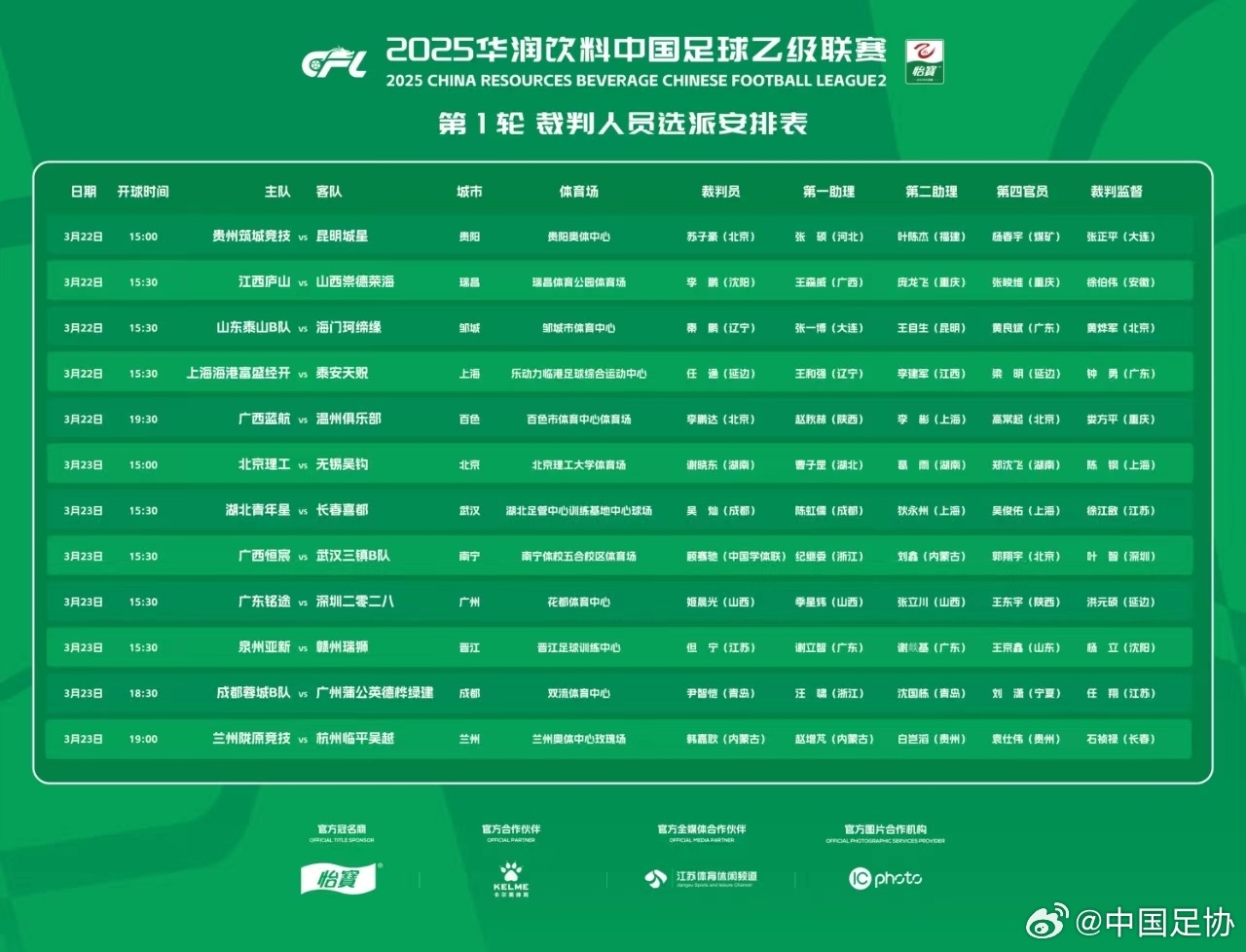中乙首輪裁判名單：蘇子豪執(zhí)法貴州vs昆明，任通執(zhí)法海港B隊比賽