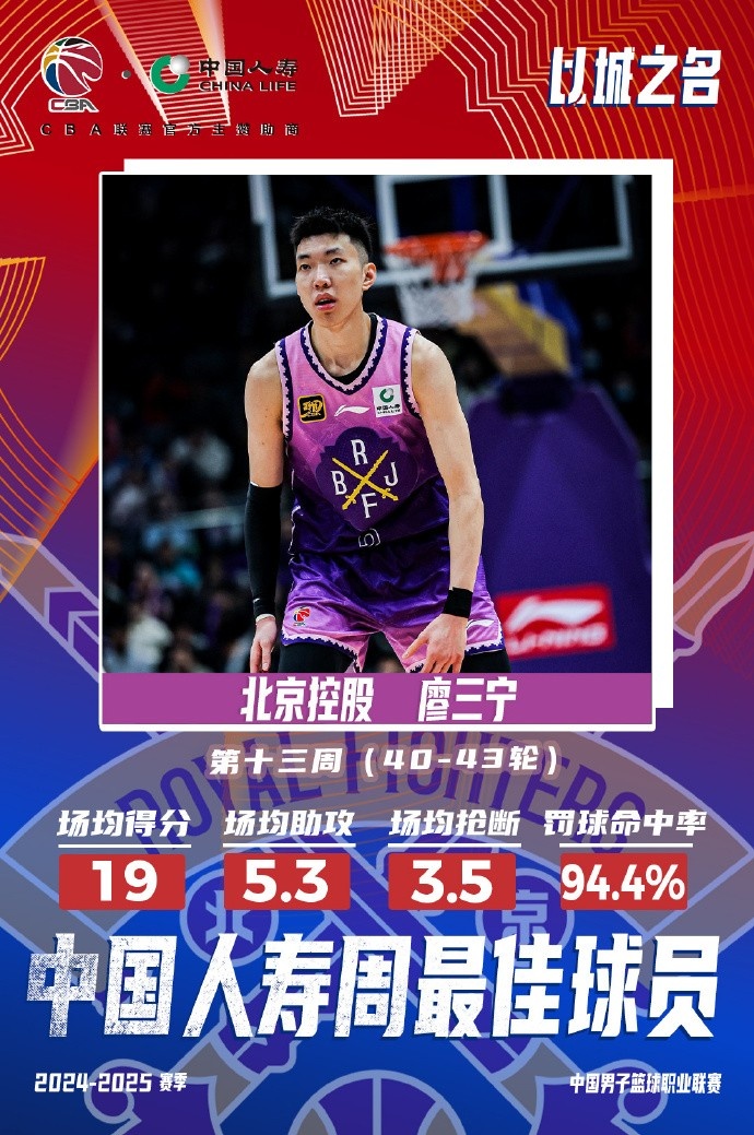 場均19分5.3板5.3助3.5斷1帽！廖三寧當(dāng)選第十三周周最佳球員