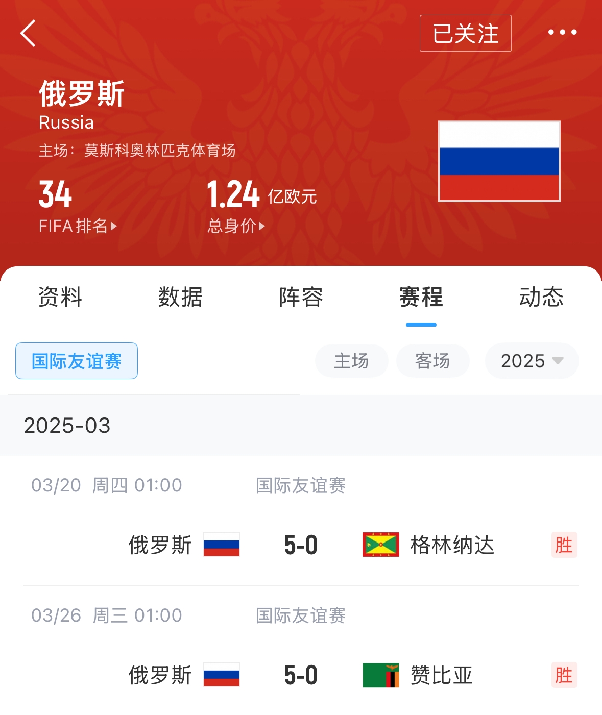 有望解禁！俄羅斯被禁賽后18場友誼賽不敗，近8場無失球轟44球！