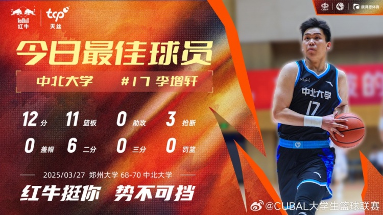 12分11板3斷！中北大學(xué)球員李增軒當(dāng)選CUBAL今日MVP