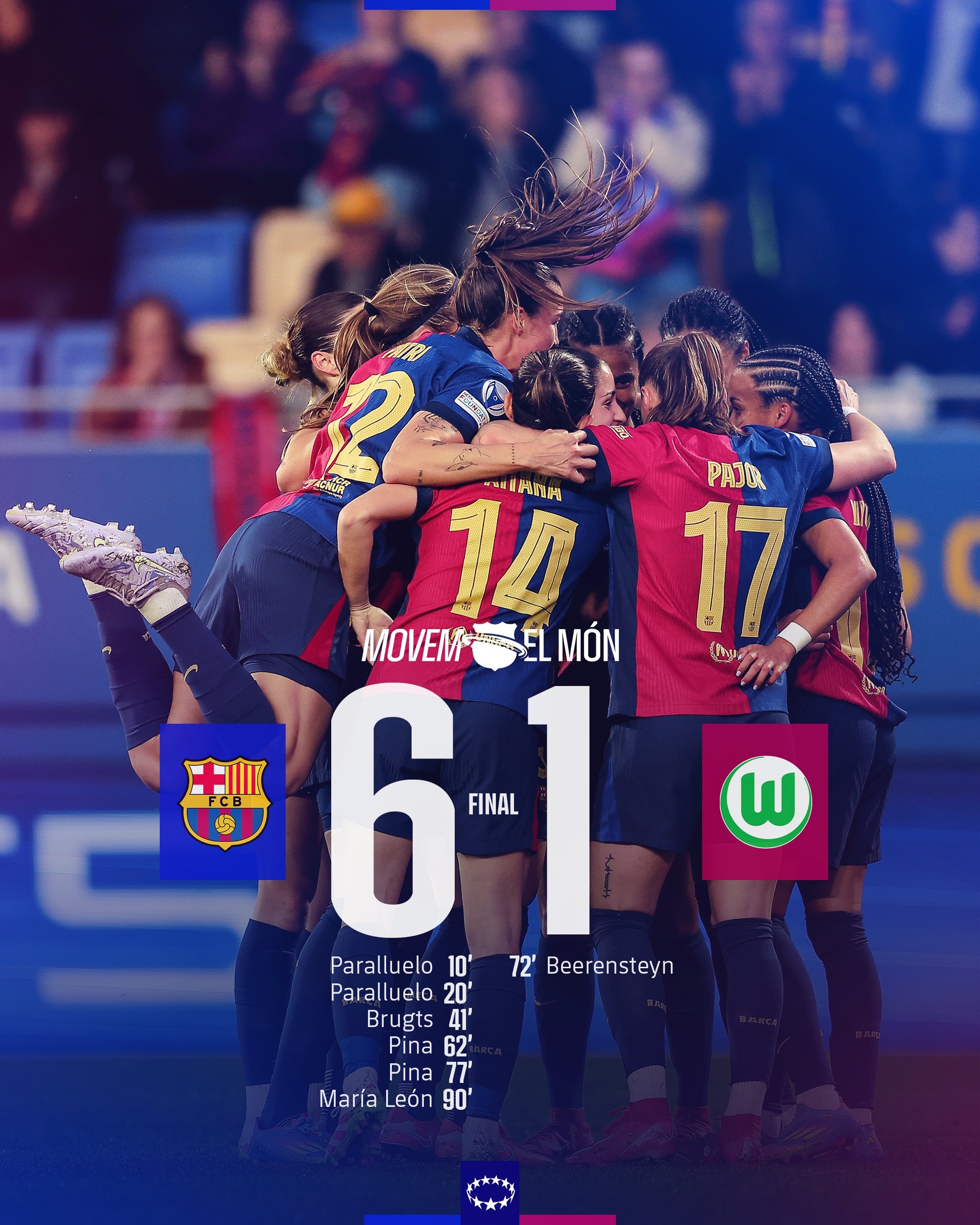 太殘暴啦！巴薩女足6-1、總比分10-2狼堡女足，晉級女足歐冠4強