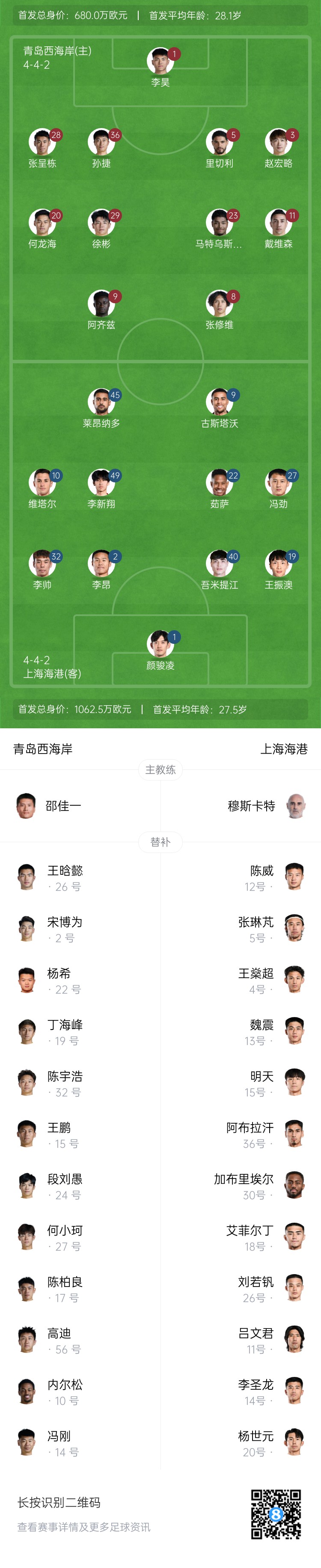 西海岸vs海港首發(fā)：張呈棟先發(fā)，吾米提江首秀，蔣光太傷缺