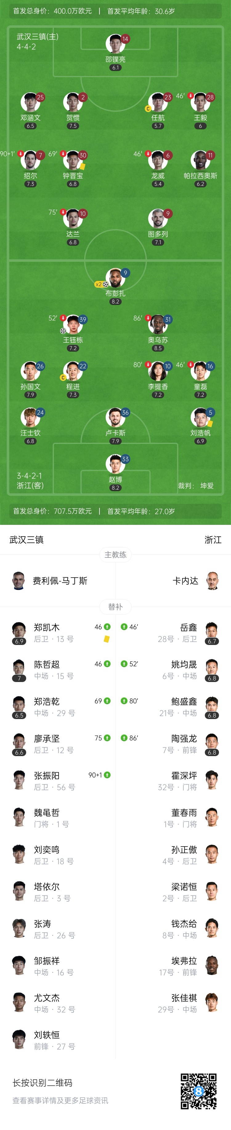 三鎮(zhèn)vs浙江首發(fā)：4外援PK3外援！王鈺棟、汪士欽先發(fā)，鄧涵文出戰(zhàn)