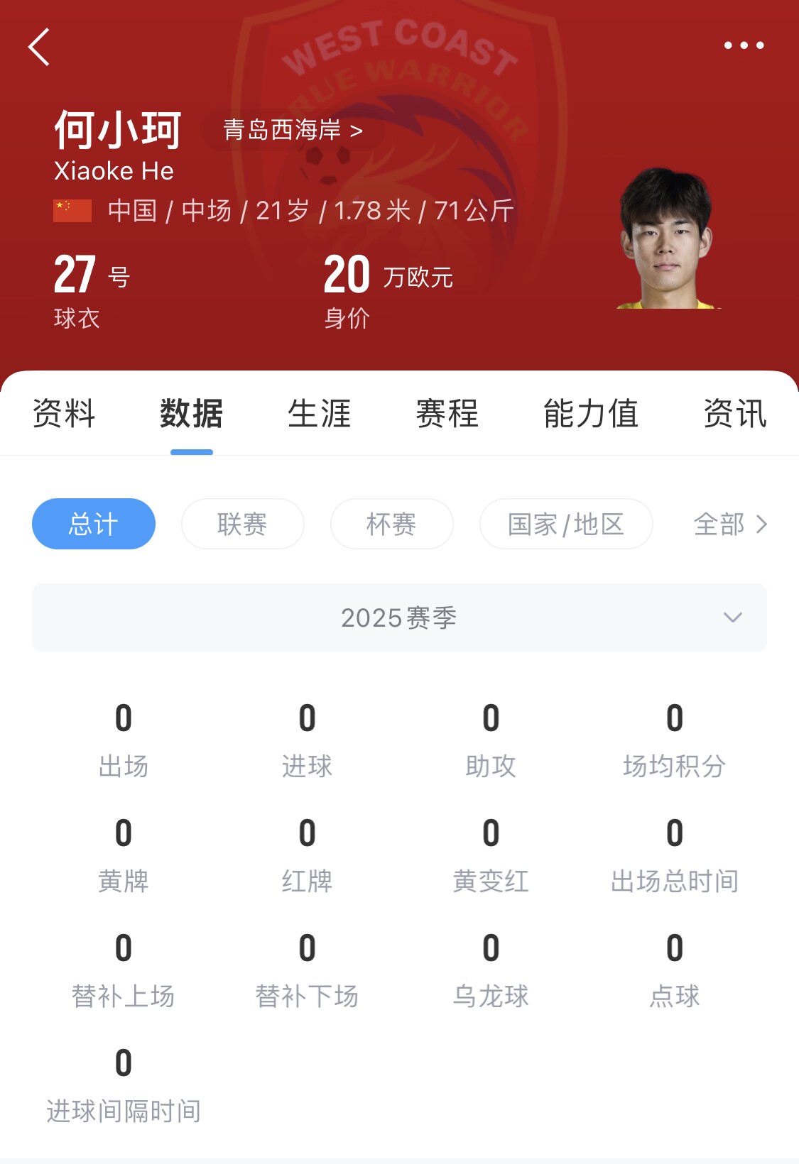 天賦難兌現(xiàn)？21歲何小珂中超前3輪0登場，出身泰山青訓(xùn)＆留洋多地