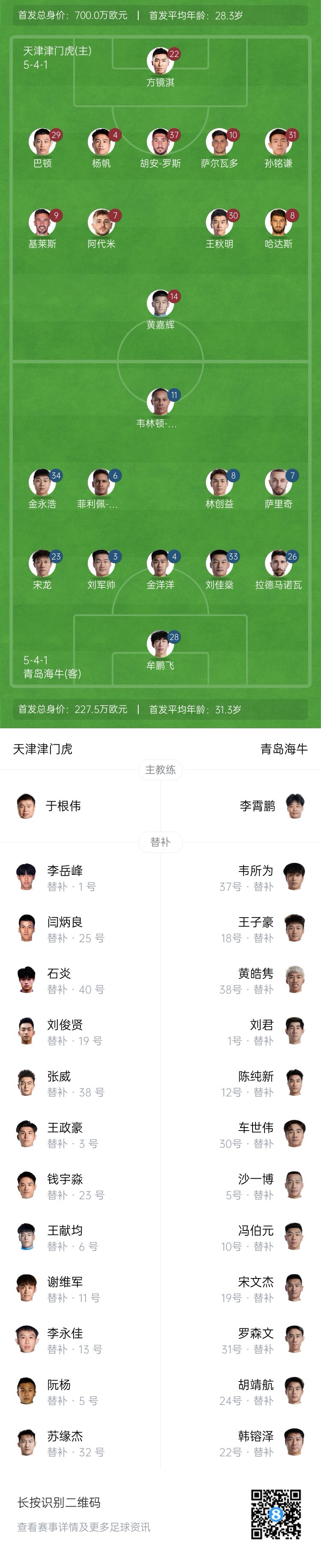 津門虎vs海牛首發(fā)：五外援PK四外援，巴頓、林創(chuàng)益出戰(zhàn)