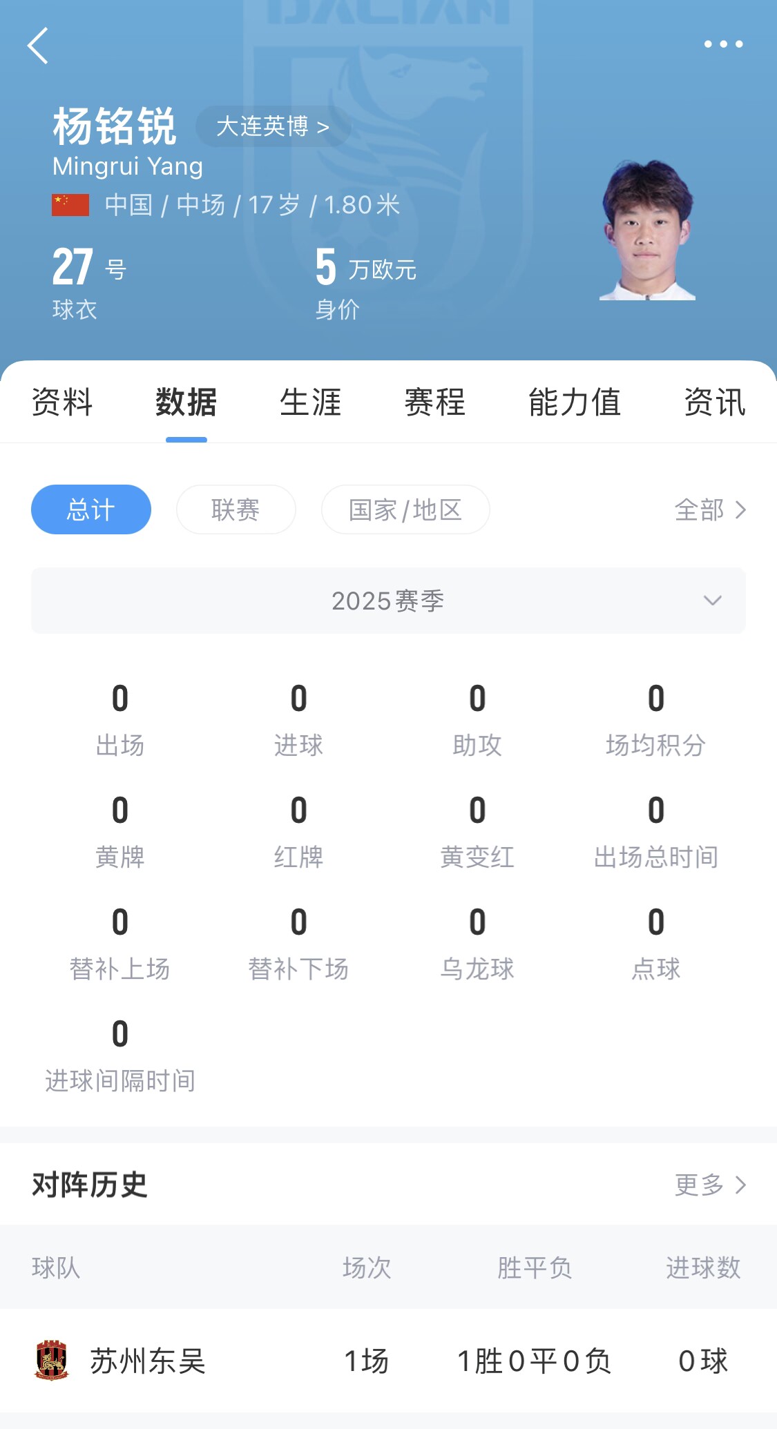 后生可畏！17歲小將楊銘銳迎中超首秀，首發(fā)出戰(zhàn)長春亞泰