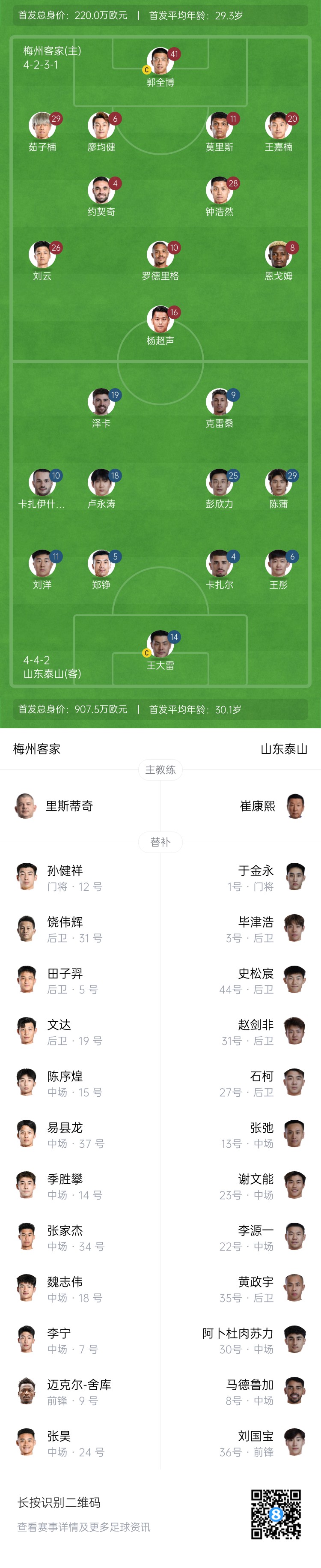 梅州vs泰山首發(fā)：4外援PK！王大雷、彭欣力、鄭錚先發(fā) 克雷桑登場