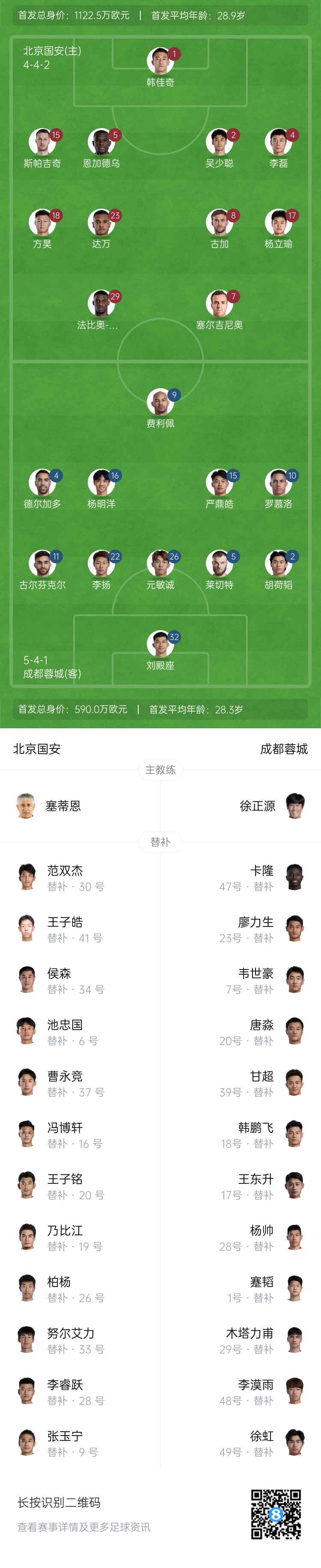 國(guó)安vs蓉城首發(fā)：塞爾吉尼奧首秀！德?tīng)柤佣嘞劝l(fā)，韋世豪替補(bǔ)