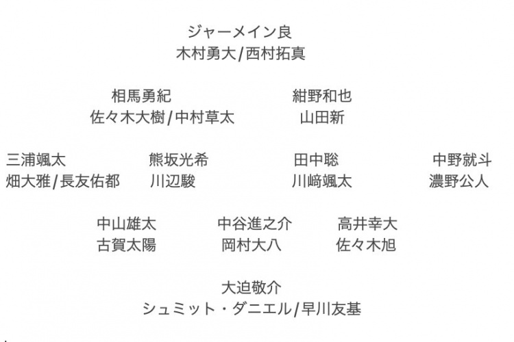 記者預(yù)測(cè)日本隊(duì)東亞杯名單：全員J聯(lián)賽，長(zhǎng)友佑都、高井幸大領(lǐng)銜